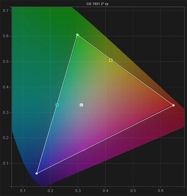 FSI LM-2461W gamut & white point post calibration